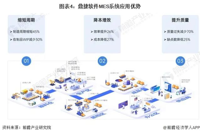 鼎捷軟件 數(shù)智工廠核心系統(tǒng)的市場強表現(xiàn)者