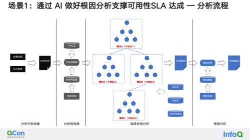 AIGC助力大規(guī)模對象存儲服務(wù)（OSS）的能效提升 高效信息處理與存儲支持服務(wù)