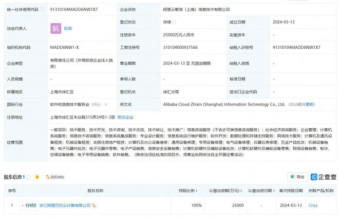 阿里云加碼上海市場，成立注冊資本2.5億元信息技術公司，強化信息處理與存儲服務能力