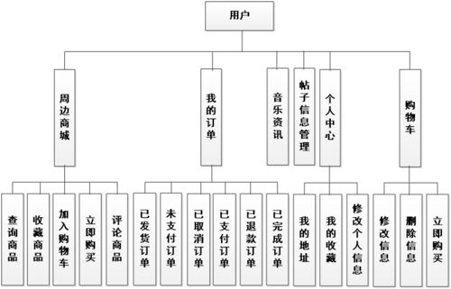 搖滾無界 如何構(gòu)建高效可靠的全球樂隊(duì)交流與周邊售賣系統(tǒng)？
