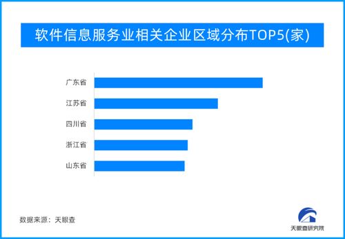 加速領(lǐng)跑 一季度江蘇軟件業(yè)雙位數(shù)增長折射科技創(chuàng)新活力