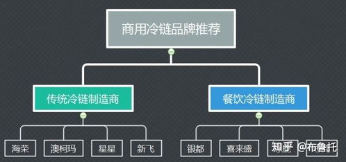有沒有好的風(fēng)幕柜產(chǎn)品推薦的,用于存放水果