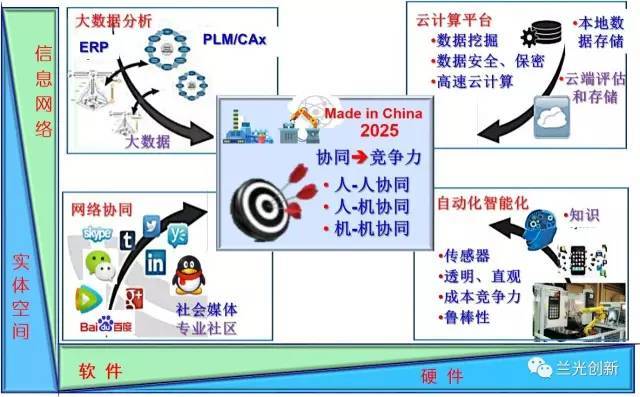 智造專題 | 張曙教授談智能制造之二 智能制造及其實(shí)現(xiàn)途徑
